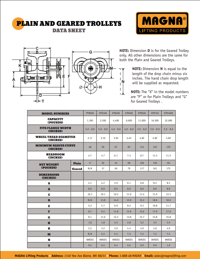 MAGNA Lifting Products Geared Trolley from GME Supply